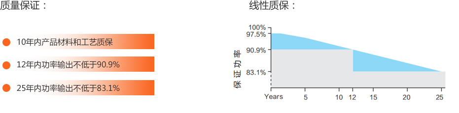 组 3