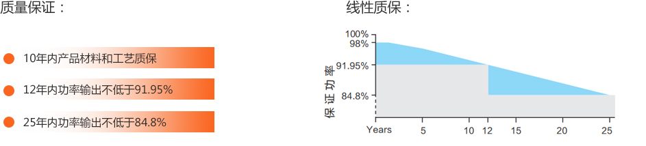 组 1